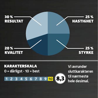 Plenluftere test: Karaktergiving Plenluftere test: Karaktergiving